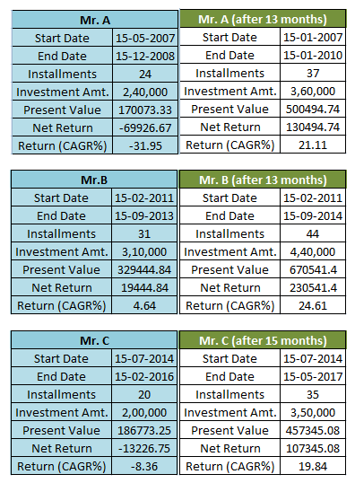 Risk-O-meter in mutual funds