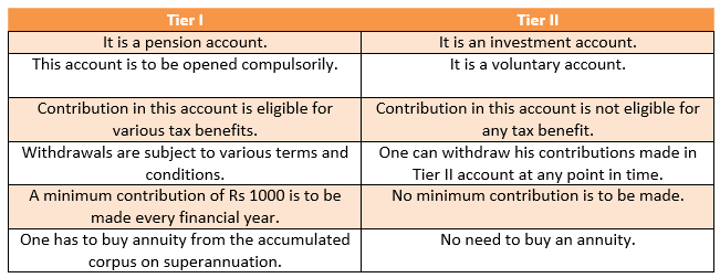 TYPES OF NATIONAL PENSION SCHEME