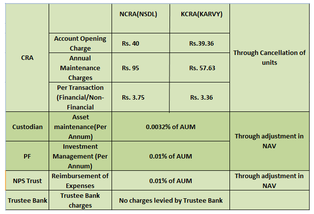 TYPES OF NATIONAL PENSION SCHEME