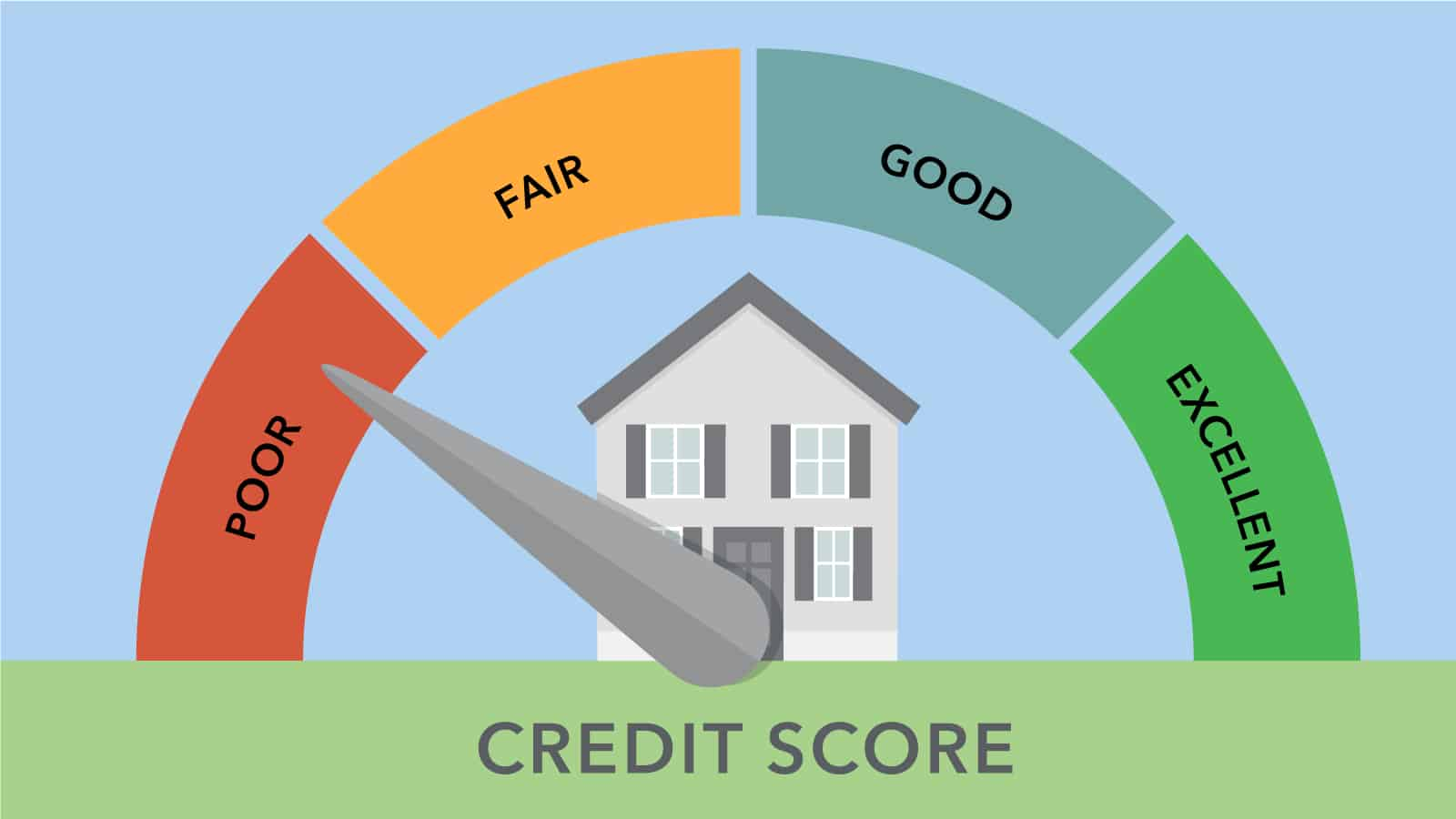 what-is-credit-score-budwisefunds-mutual-fund