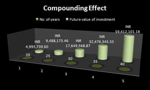 WHEN SHOULD YOU START AND HOW SHOULD YOU PLAN FOR YOUR RETIREMENT